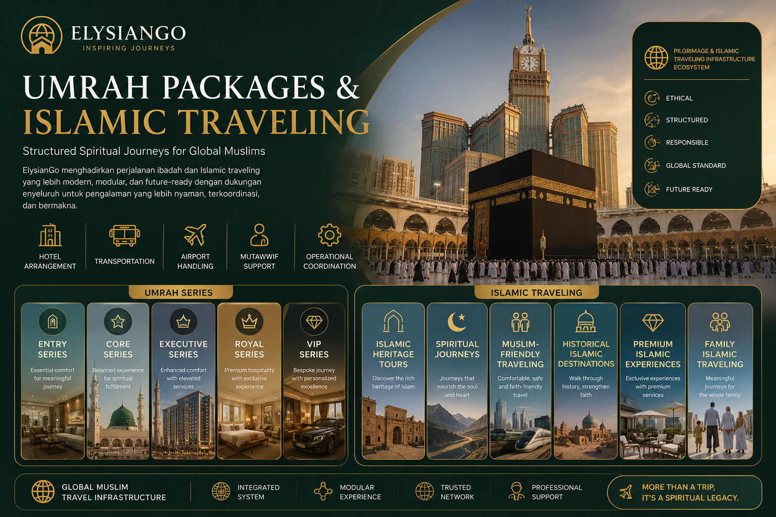 UMRAH PACKAGES & ISLAMIC TRAVELING